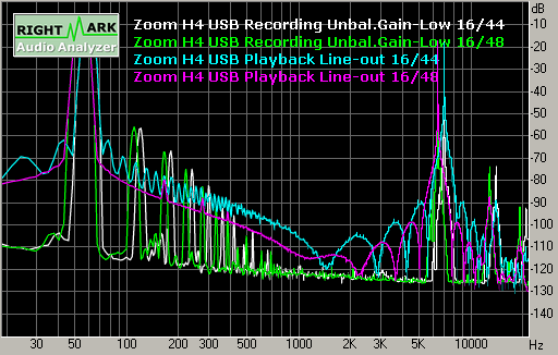 Spectrum graph